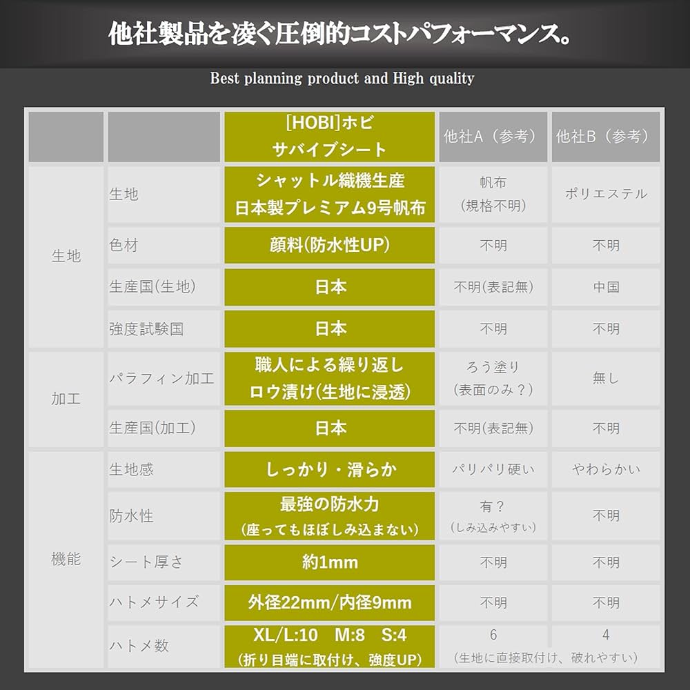 Amazon | HOBI【日本製】サバイブシートXL グランドシート